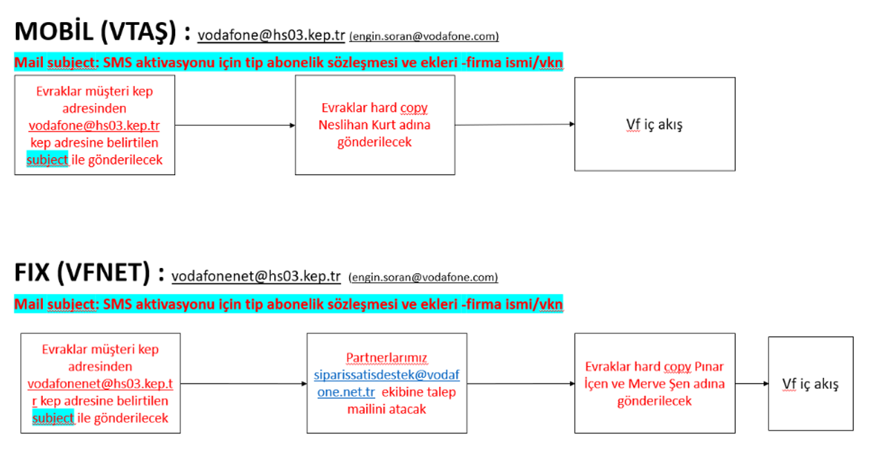 activation_vdf-vfnet-img3